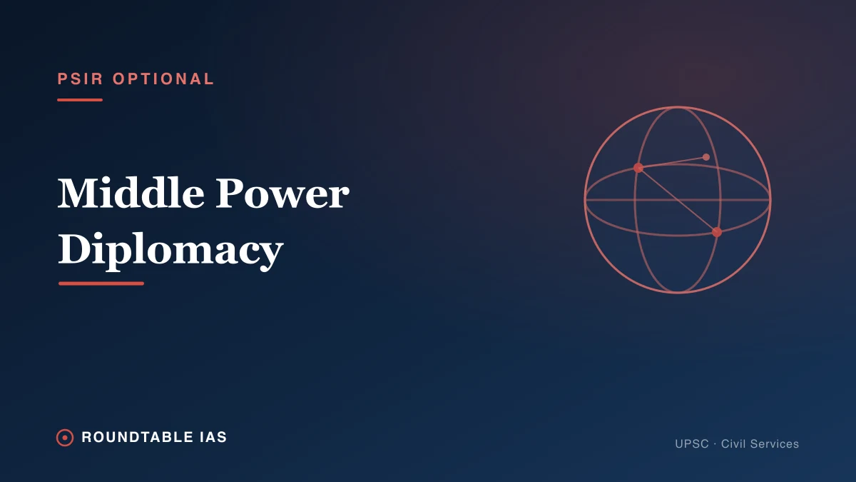 Middle Power Diplomacy in the Saudi-Iran Case: A PSIR Paper II Framework